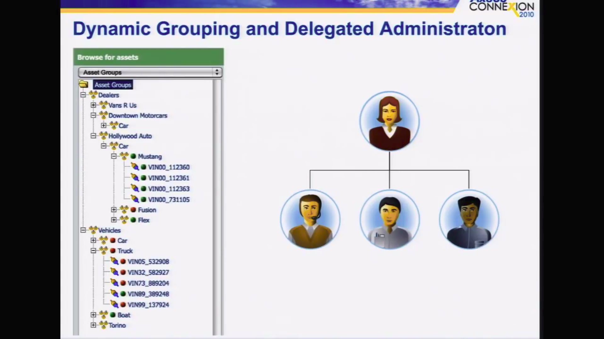 Axeda - Dynamic grouping and delegated administration1.jpg